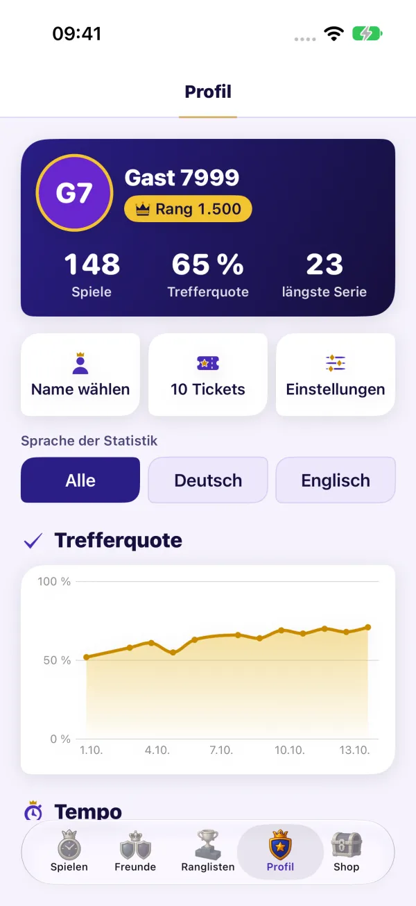 Profil mit Statistik: 148 Spiele, 65 Prozent Trefferquote, längste Serie 23, darunter der Verlauf der Trefferquote über zwei Wochen.