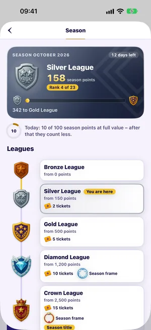 Season screen: a “Season October 2026” card with the silver crest of the Silver League, 158 season points, rank 4 of 23 and 342 points to go to the Gold League, then a note on today’s season points and the leagues from Bronze to Crown with their crests and rewards.